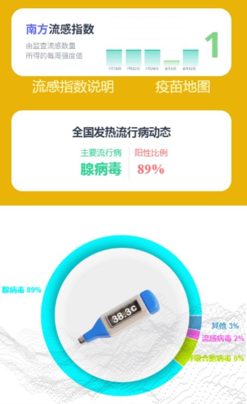 「发热健康评估小程序」正式上线 开启公众发热健康个性化管理新时代