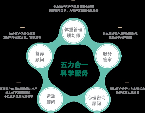 绿瘦 戴上“魔戒”，开启健康管理新时代