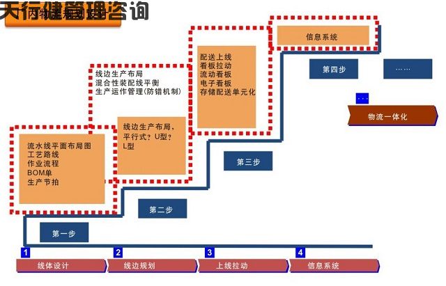 变速箱工厂新工厂工艺设计布局之精益物流设计与健康管理咨询的融合策略